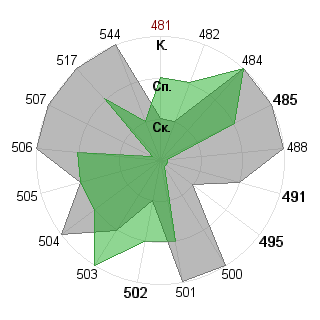 Валерия Галанина (jeinlein): Соответствие профессии «Администратор»