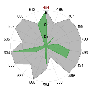 Валерия Галанина (jeinlein): Соответствие профессии «Брендмейкер»