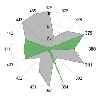Валерия Галанина (jeinlein): Соответствие профессии «Преподаватель»