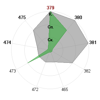 Валерия Галанина (jeinlein): Соответствие профессии «Фрилансер»