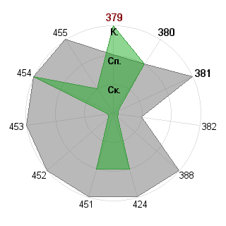 Валерия Галанина (jeinlein): Соответствие профессии «Управляющий»