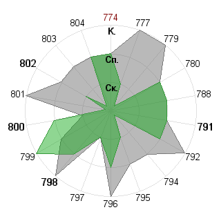 Валерия Галанина (jeinlein): Соответствие профессии «ученый- исследователь»
