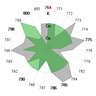 Валерия Галанина (jeinlein): Соответствие профессии «Дипломат»