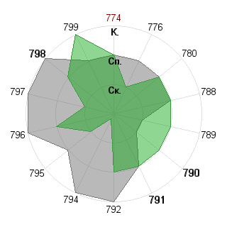 Валерия Галанина (jeinlein): Соответствие профессии «Экономист»