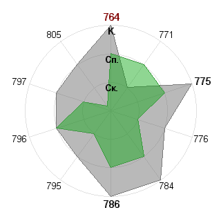 Валерия Галанина (jeinlein): Соответствие профессии «Пресс- атташе»