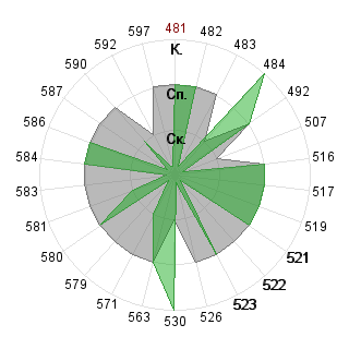Валерия Галанина (jeinlein): Соответствие профессии «080109 Бухгалтерский учёт, анализ и аудит ФГО»