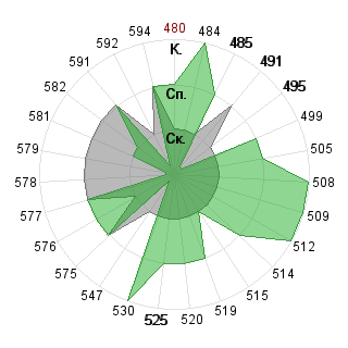 Валерия Галанина (jeinlein): Соответствие профессии «080500 Менеджмент ФГОС 3»
