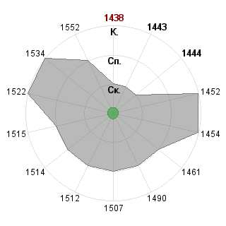 насыр Мухаммадов (jin): Соответствие профессии «Аналитик»