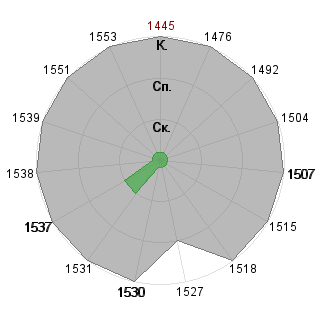 Наталия Обедникова (justme89): Соответствие профессии «Топ-менеджер»