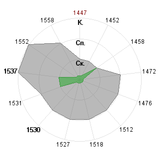 Наталия Обедникова (justme89): Соответствие профессии «Менеджер»