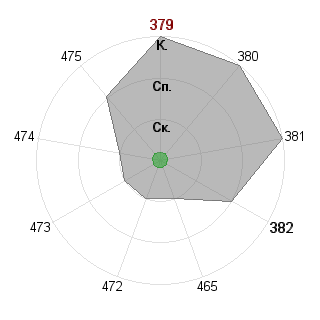 Абай Молдабеков (jusypliz): Соответствие профессии «Фрилансер»