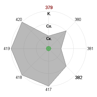 Абай Молдабеков (jusypliz): Соответствие профессии «Креативщик»