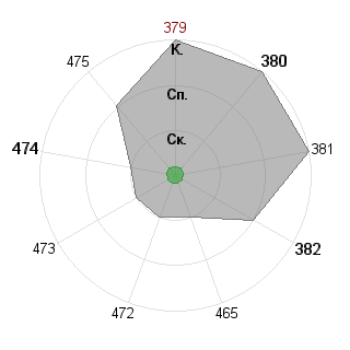 Ксения Аникеева (kAni): Соответствие профессии «Фрилансер»