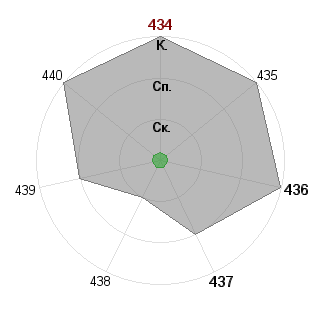 Ксения Аникеева (kAni): Соответствие профессии «Переговорщик-менеджер»