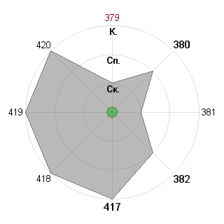 Ксения Аникеева (kAni): Соответствие профессии «Креативщик»