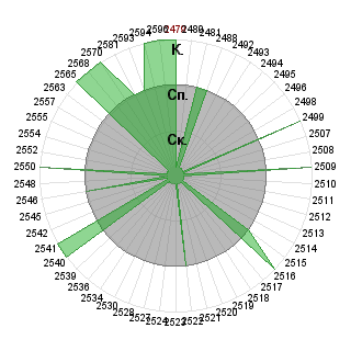 Нина 5 Калинина (kalinina5): Соответствие профессии «Техническая часть стандарта ядерной безопасности»