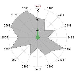 Никита 19 Калугин (kalugin19): Соответствие профессии «Контролирующий физик (понимание v.0.9)»