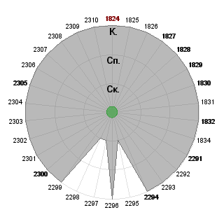 Вячеслав Каменев (kamen_raven): Соответствие профессии «"Изменяя организационную реальность".   ИГРАЮТ ВСЕ :)»