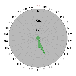 Олег Драган (kanoksive): Соответствие профессии «Участник проекта»