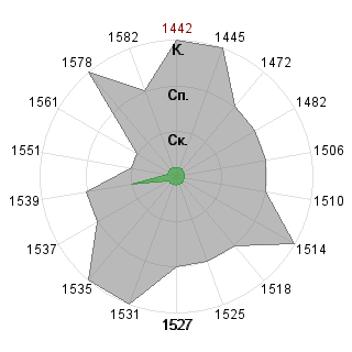 Константин Пахалюк (kap): Соответствие профессии «Рисковый инвестор»
