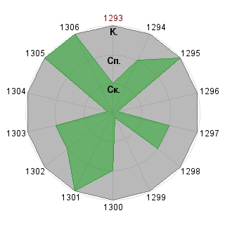 Карен Закарян (karen): Соответствие профессии «Росатом»