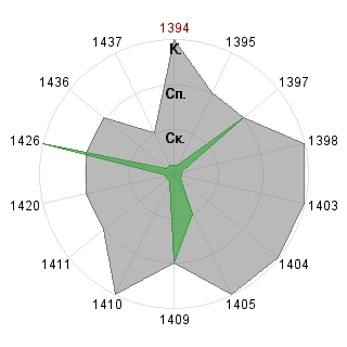Карен Закарян (karen): Соответствие профессии «SND-Модератор»
