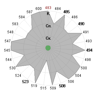 katech: Соответствие профессии «Менеджер инновационного проекта»