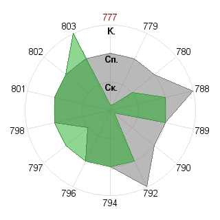 Екатерина Смирнова (kinich): Соответствие профессии «Инженер»