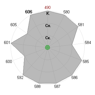 Ksenia Koroleva (kksesha): Соответствие профессии «Рыночный аналитик (экономика и производство)»