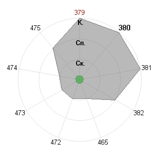 Ksenia Koroleva (kksesha): Соответствие профессии «Фрилансер»