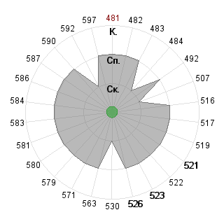 Ksenia Koroleva (kksesha): Соответствие профессии «080109 Бухгалтерский учёт, анализ и аудит ФГО»