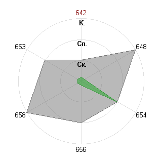 Юрий Бурмакинский (klainor): Соответствие профессии «Идеолог»