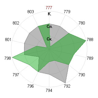 Александр Крамарев (klinifini): Соответствие профессии «Инженер»