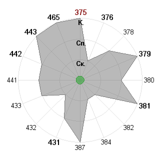 Екатерина Натенадзе (knn): Соответствие профессии «Преподаватель»