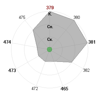 Екатерина Натенадзе (knn): Соответствие профессии «Фрилансер»
