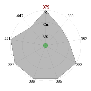 Екатерина Натенадзе (knn): Соответствие профессии «Незаменимый специалист»