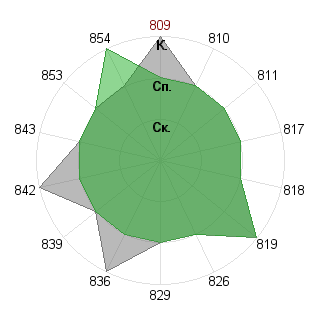 Владимир Капустин (kodoi): Соответствие профессии «Администртор»