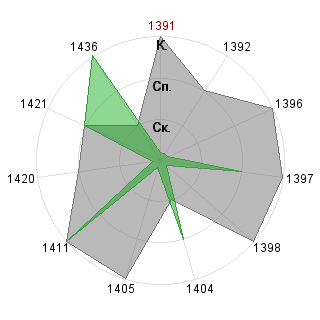 Владимир Капустин (kodoi): Соответствие профессии «Ptp-менеджер»