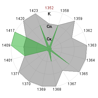 Владимир Капустин (kodoi): Соответствие профессии «Гейм-коуч»