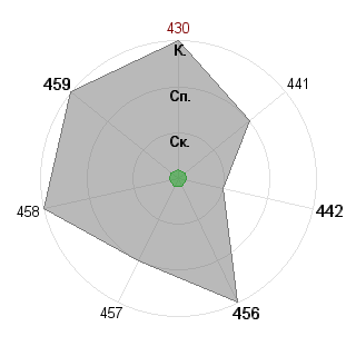 Константин Якушев (kojo): Соответствие профессии «Ведущий проекта»