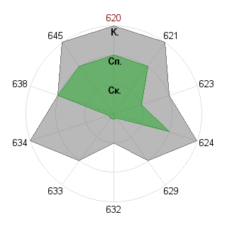 Константин Сосуров (kostes): Соответствие профессии «Самоучка»