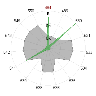 Илья Сергеев (krayk): Соответствие профессии «140400 Техническая физика - бакалавр ФГОС 3»