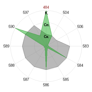 Илья Сергеев (krayk): Соответствие профессии «080105 Финансы и кредит ФГОС 3»