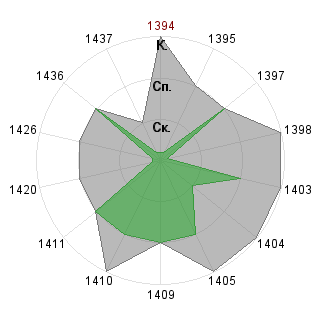 Илья Сергеев (krayk): Соответствие профессии «SND-Модератор»