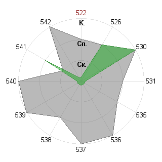 Илья Сергеев (krayk): Соответствие профессии «Инженер-инноватор»