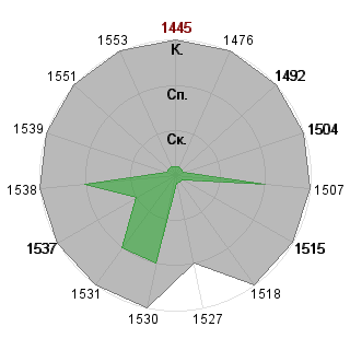 Ксения Герасимова (ksenya): Соответствие профессии «Топ-менеджер»