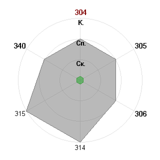 Алексей Кулаков (kulakov): Соответствие профессии «Проджект-писатель»