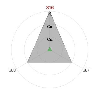 Алексей Кулаков (kulakov): Соответствие профессии «Переговорщик-аниматор»
