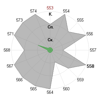 Анна Кульчинская (kulch): Соответствие профессии «Дипломат»