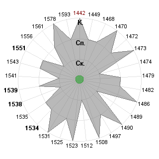 Борис Куприянов (kuprianoff): Соответствие профессии «Руководитель венчурного фонда»